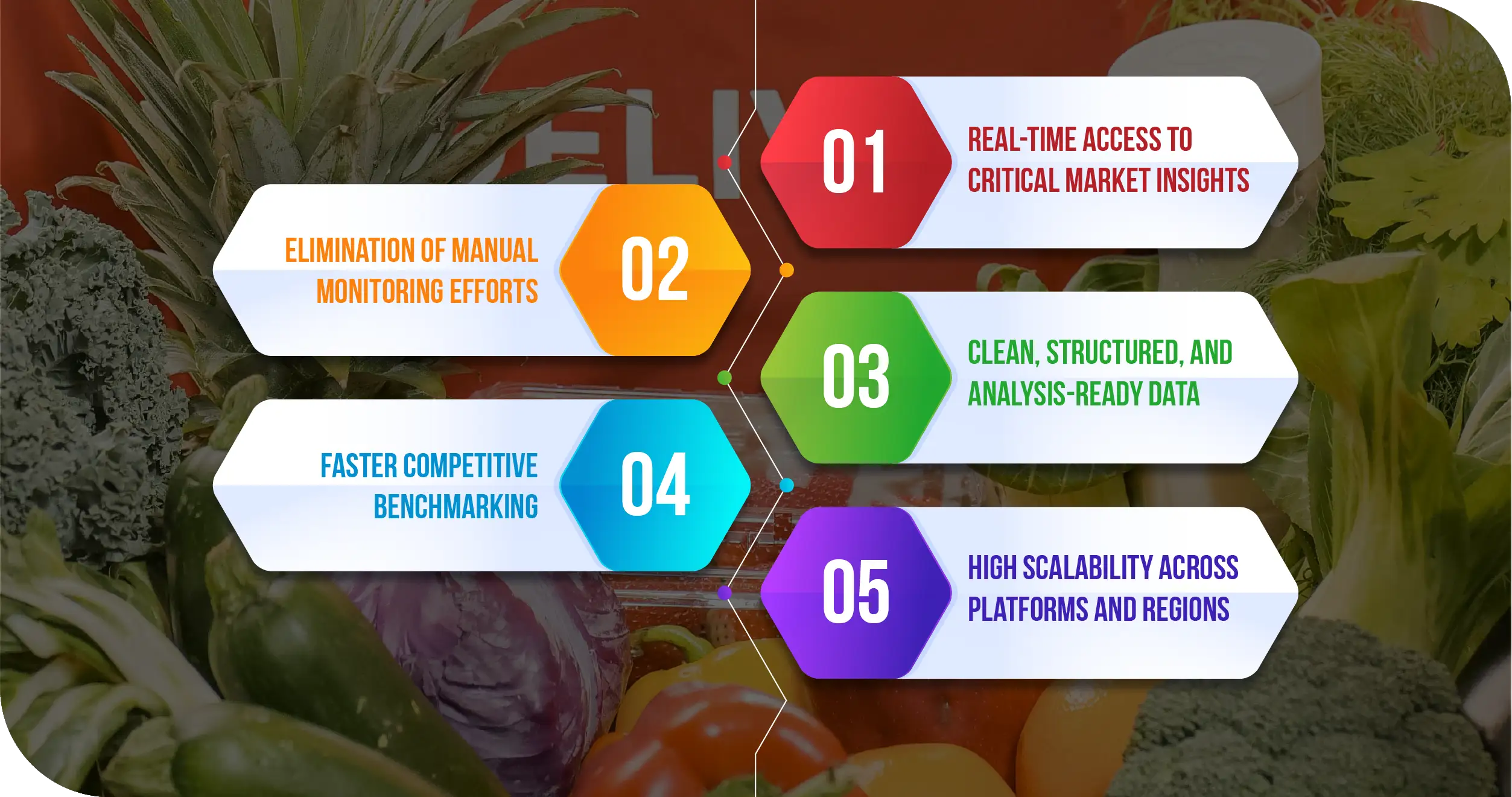 Grocery Delivery Price & Coupon Advantages